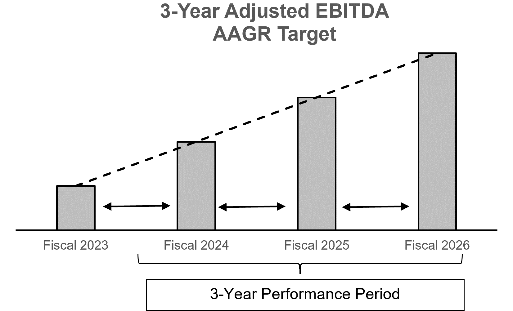 3 year EBITDA gif.gif